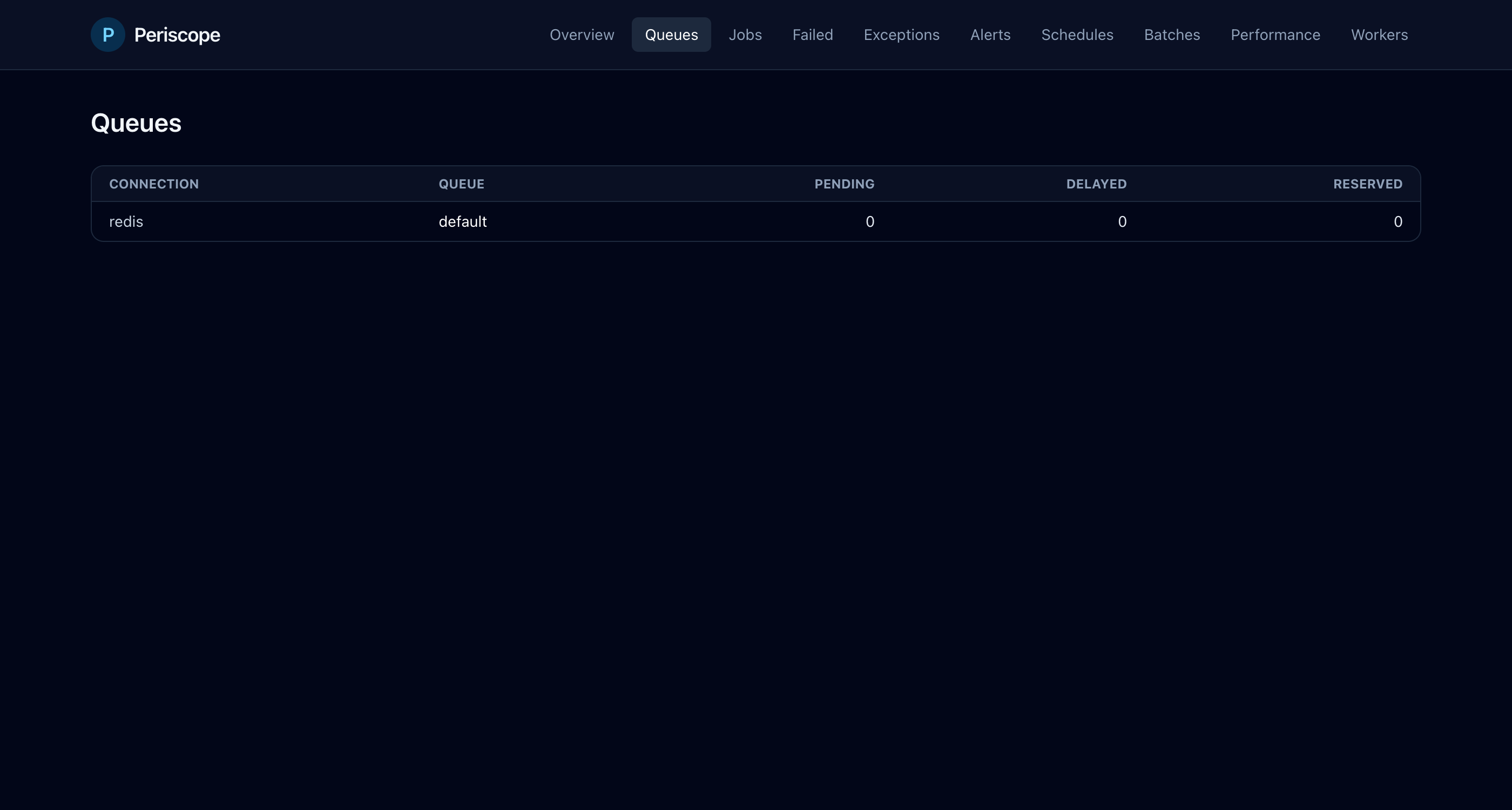 Live queue depth from driver adapters