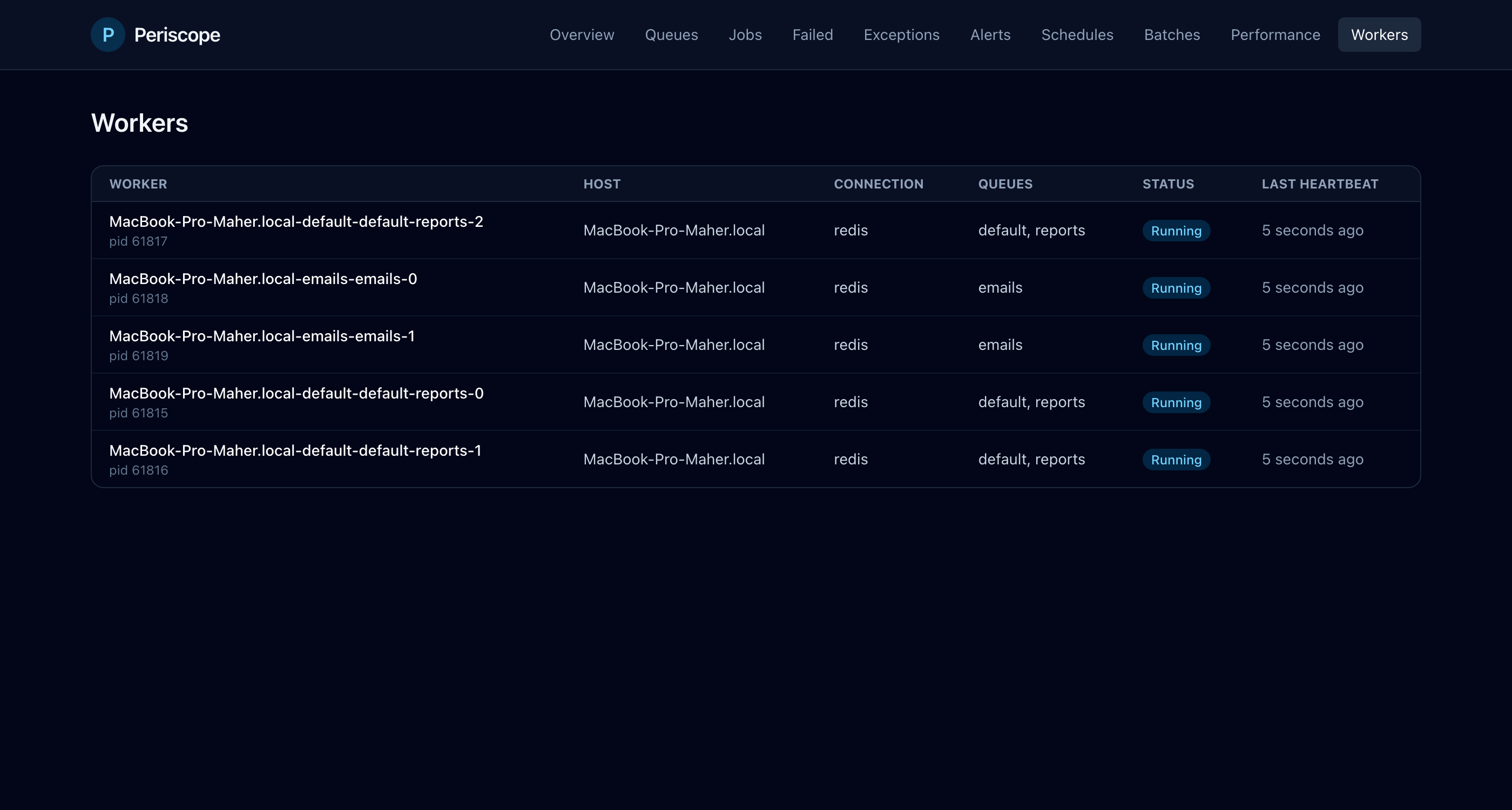 Worker heartbeats with host, pid, queues, and status