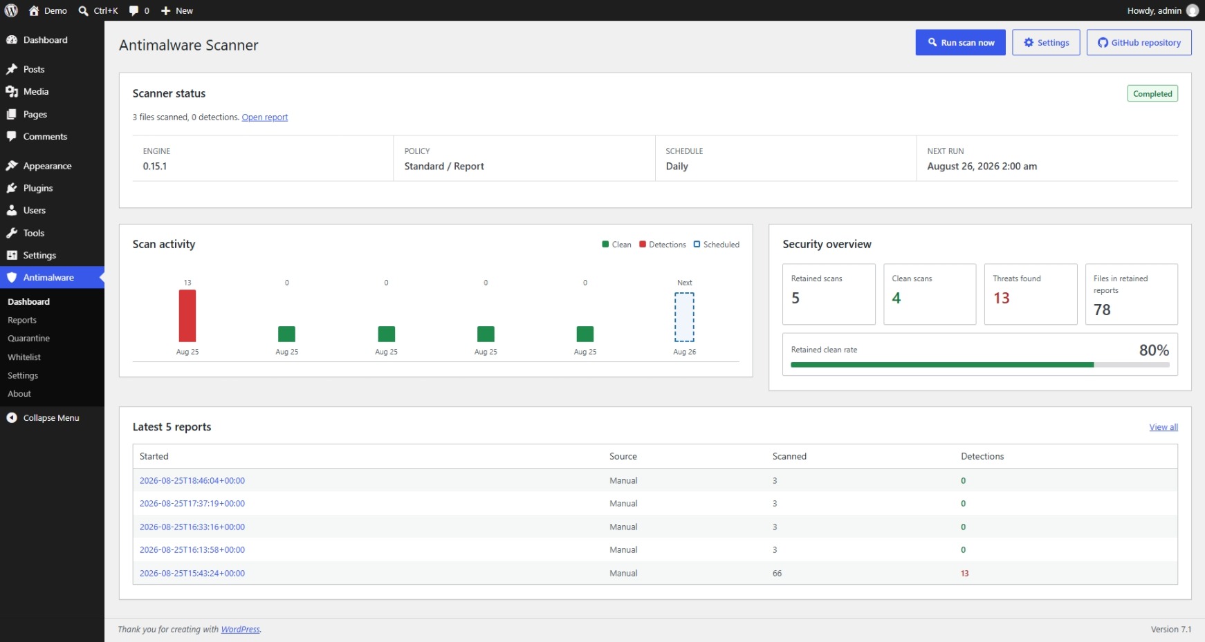 Screen Dashboard