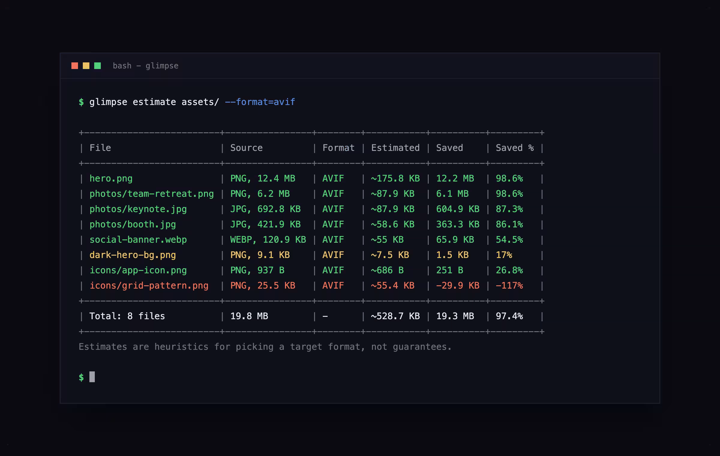 glimpse estimate scanning a directory: a sorted summary with green, yellow, and red rows and a totalizer