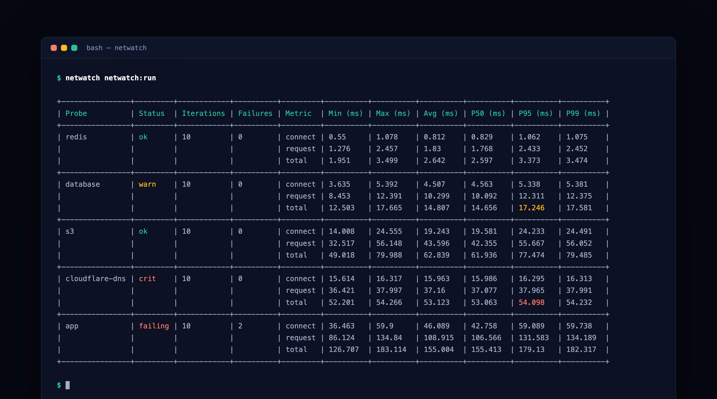 CLI Table Output