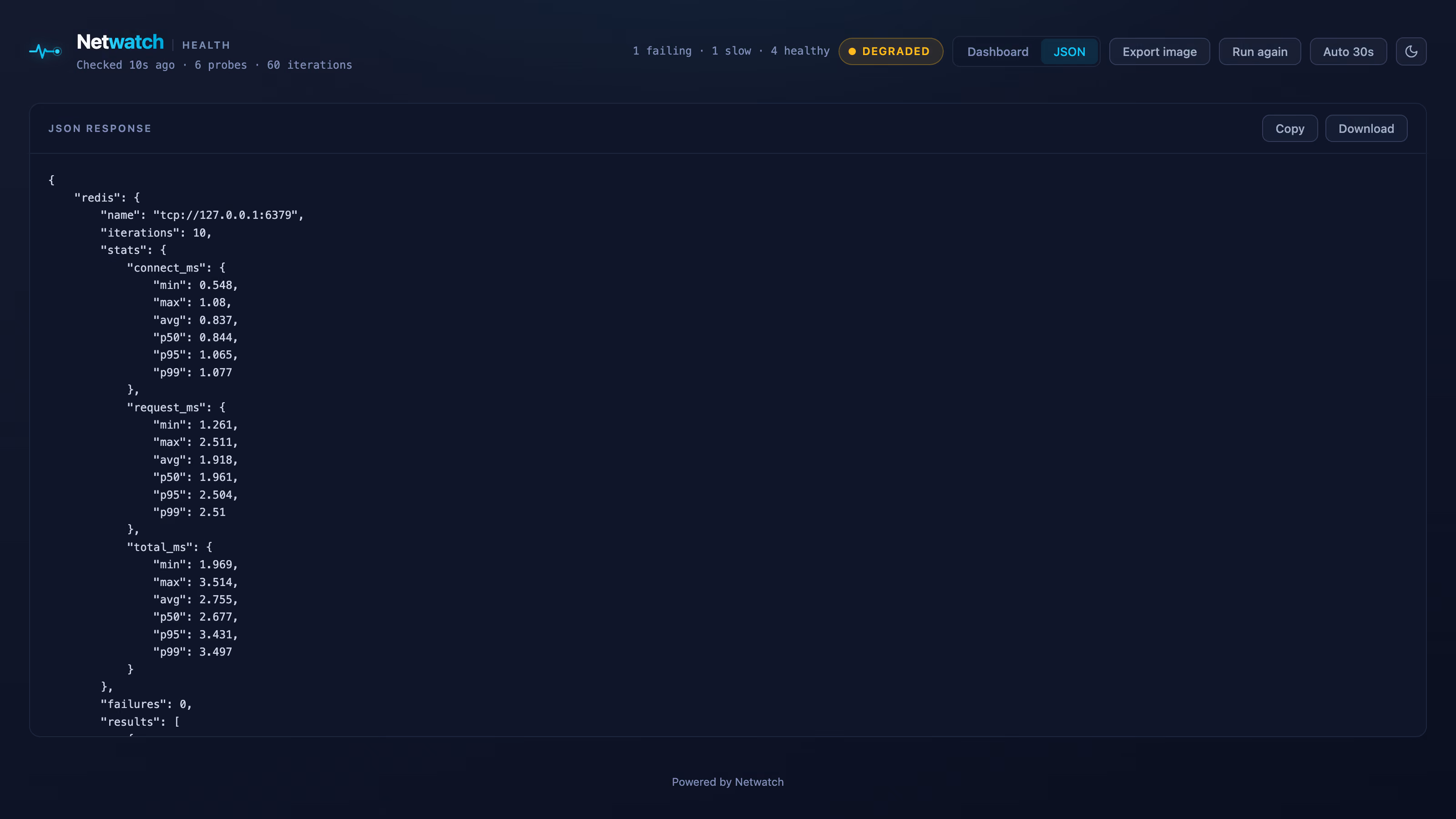 Health Dashboard JSON Panel - dark theme