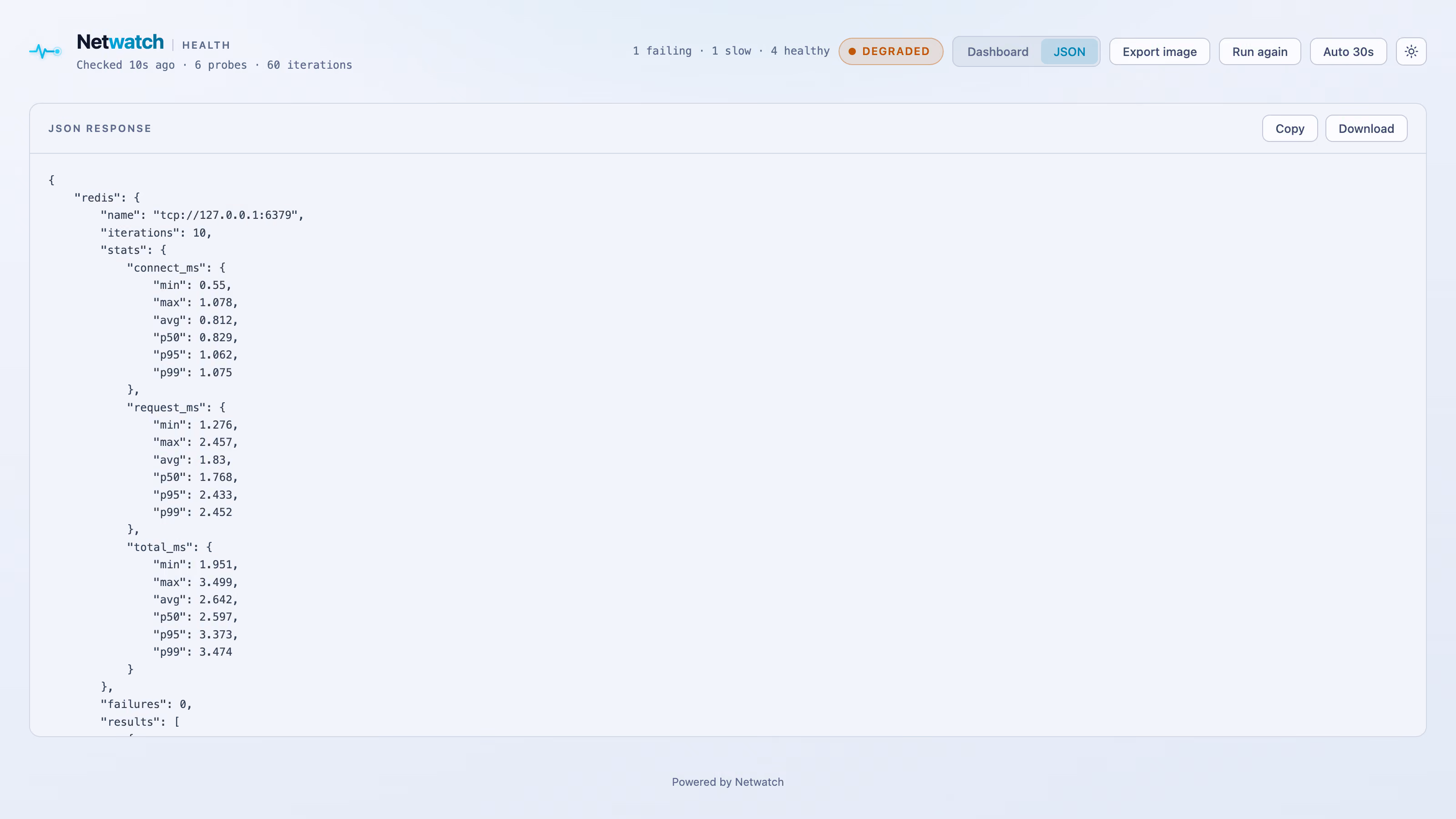Health Dashboard JSON Panel - light theme