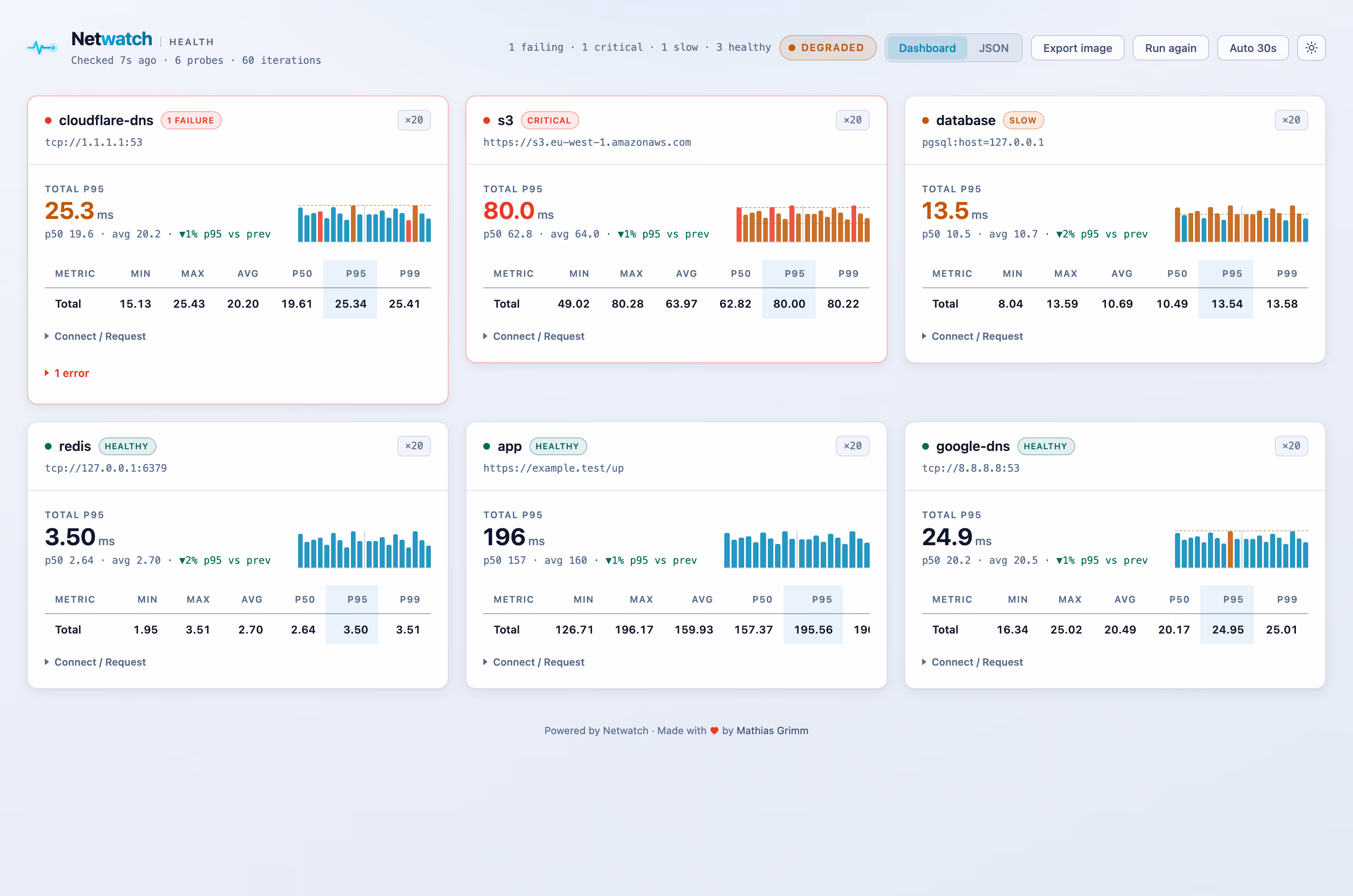 Health Dashboard - light theme