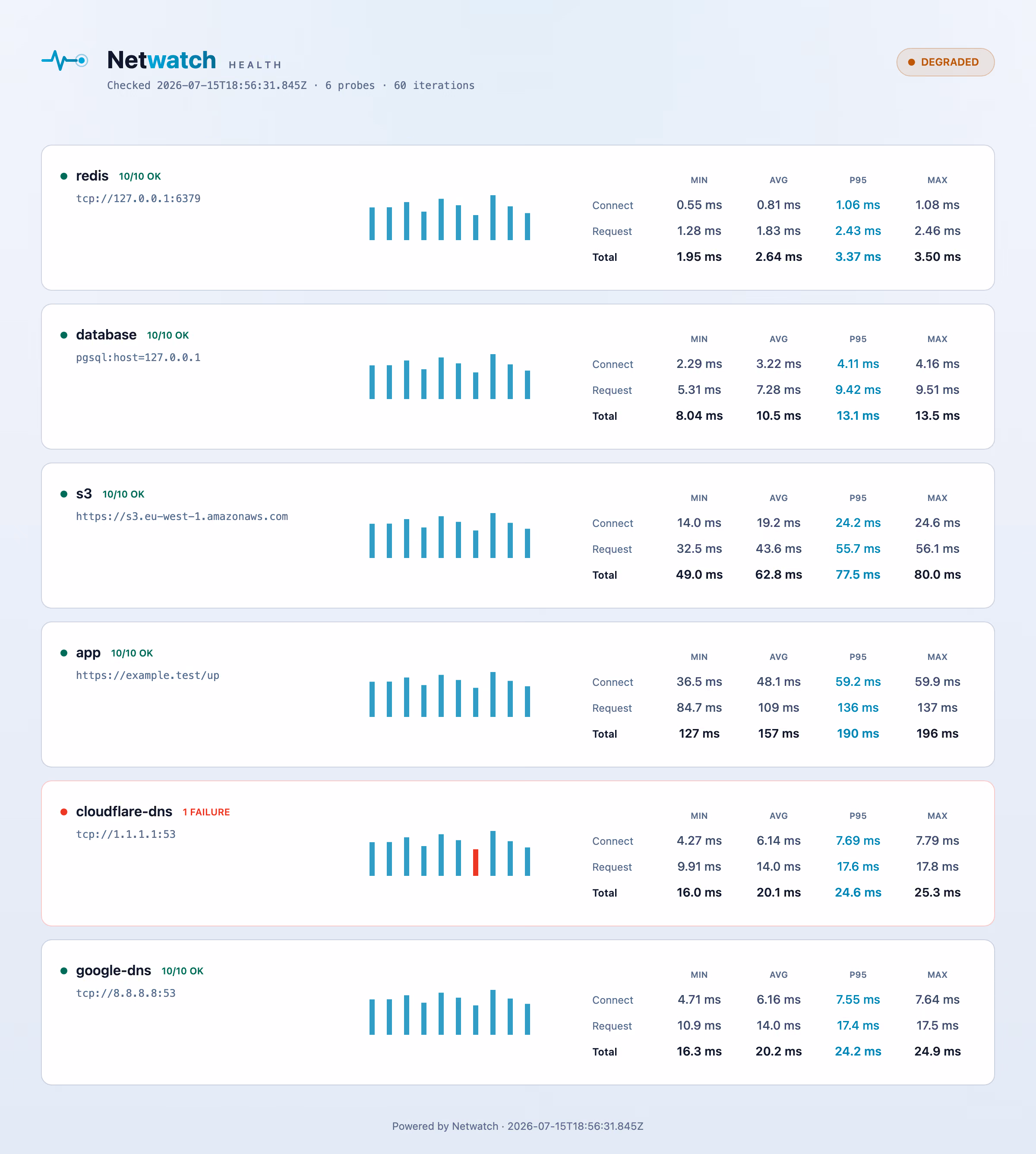 Exported Health Summary Image - light theme