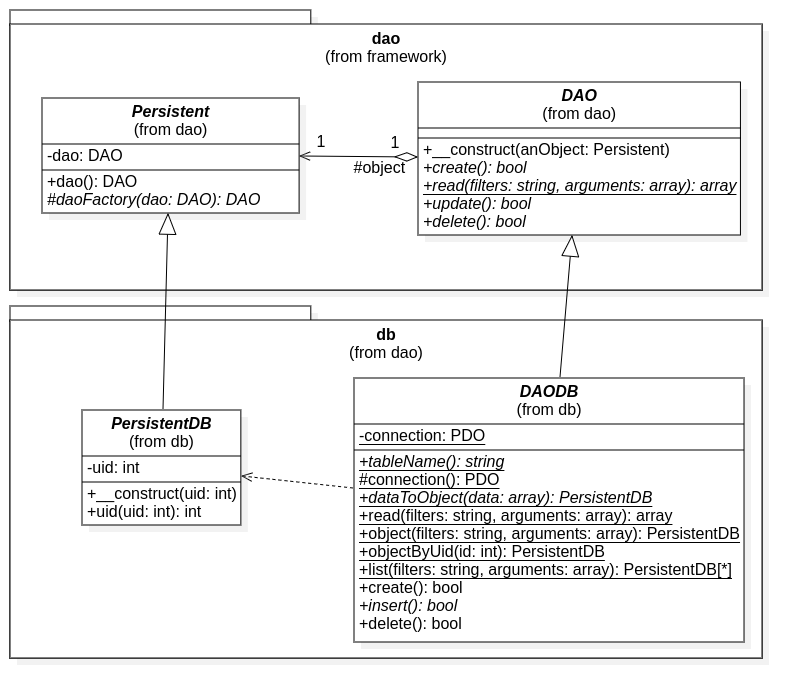 image:uml-class-daodb.png