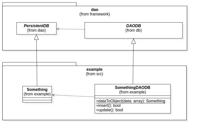 image:uml-class-something-daodb.png