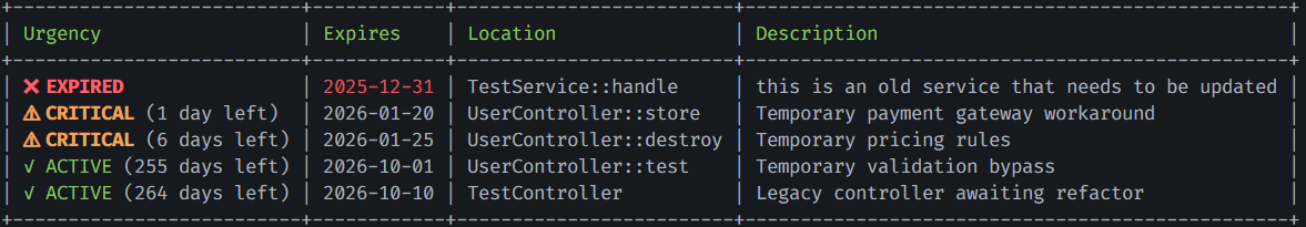 List command output