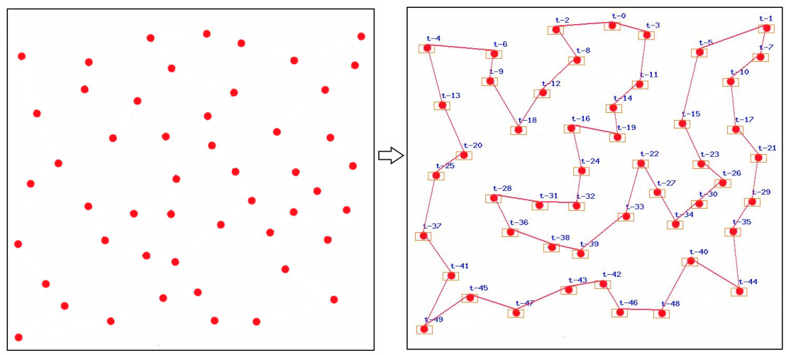 Using this ACO library to solve the travelling salesman problem