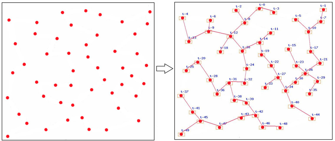 Example of building a minimum spanning tree with kruskal's algorithm