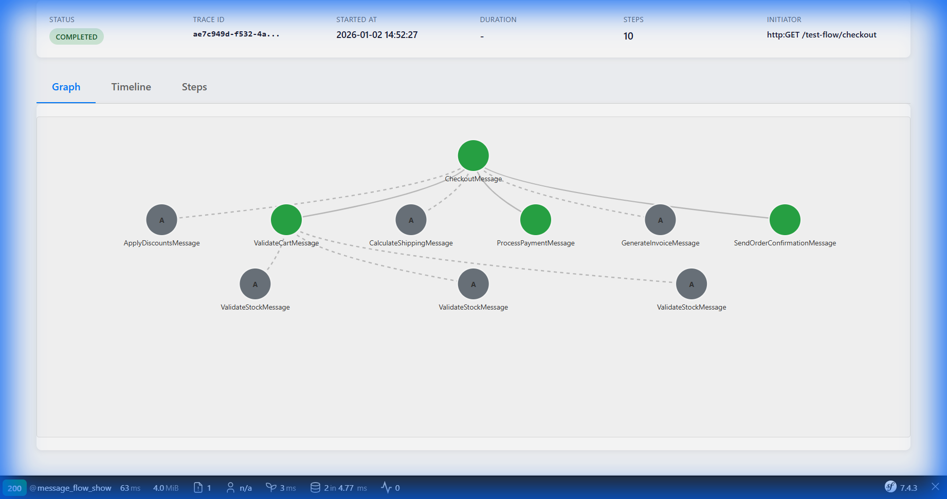 Interactive DAG graph showing message relationships with async markers