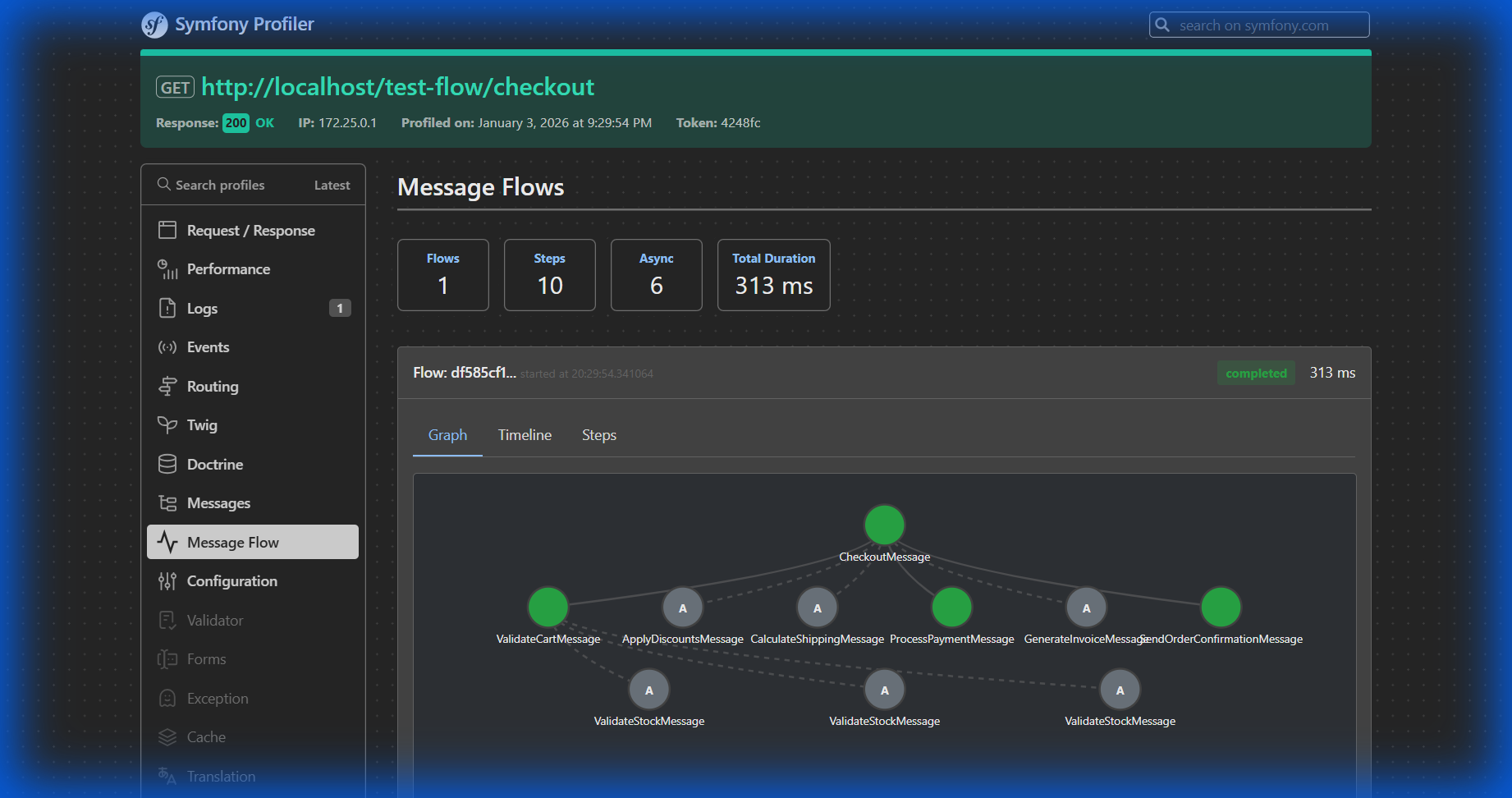 Message Flow panel integrated in Symfony Profiler