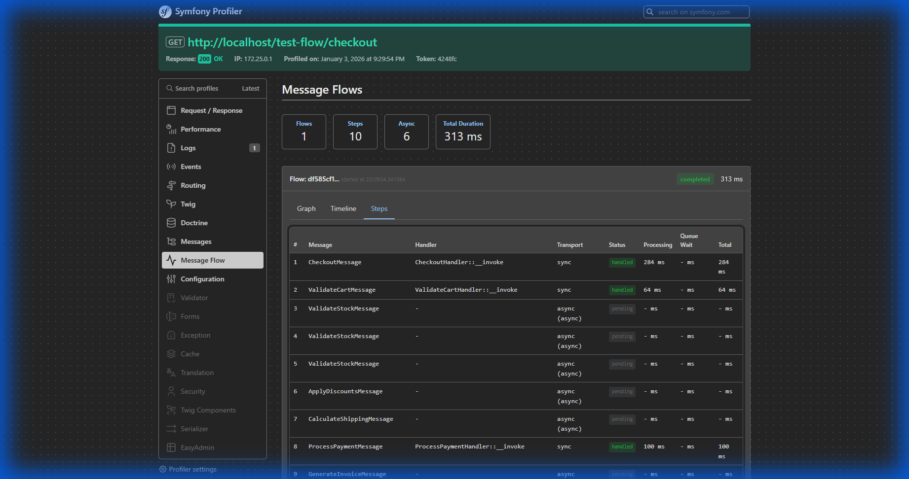 Steps table in Symfony Profiler with all message details