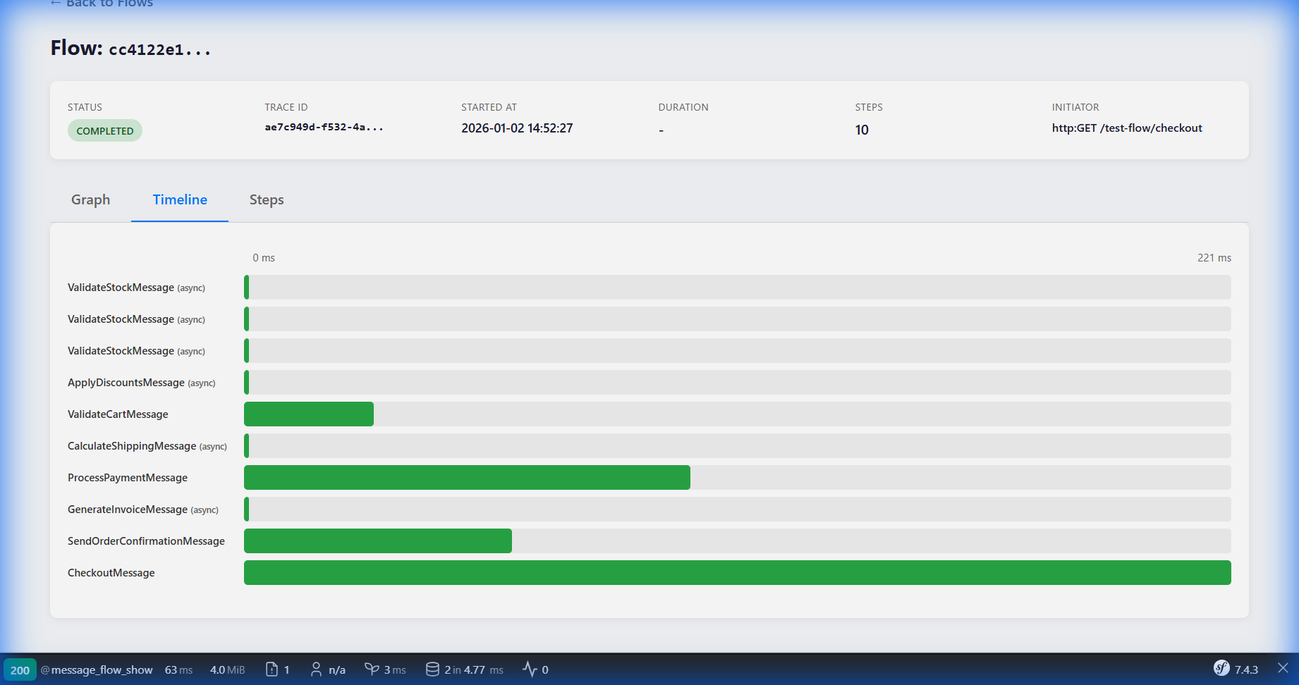 Jaeger-style timeline with processing and queue wait times