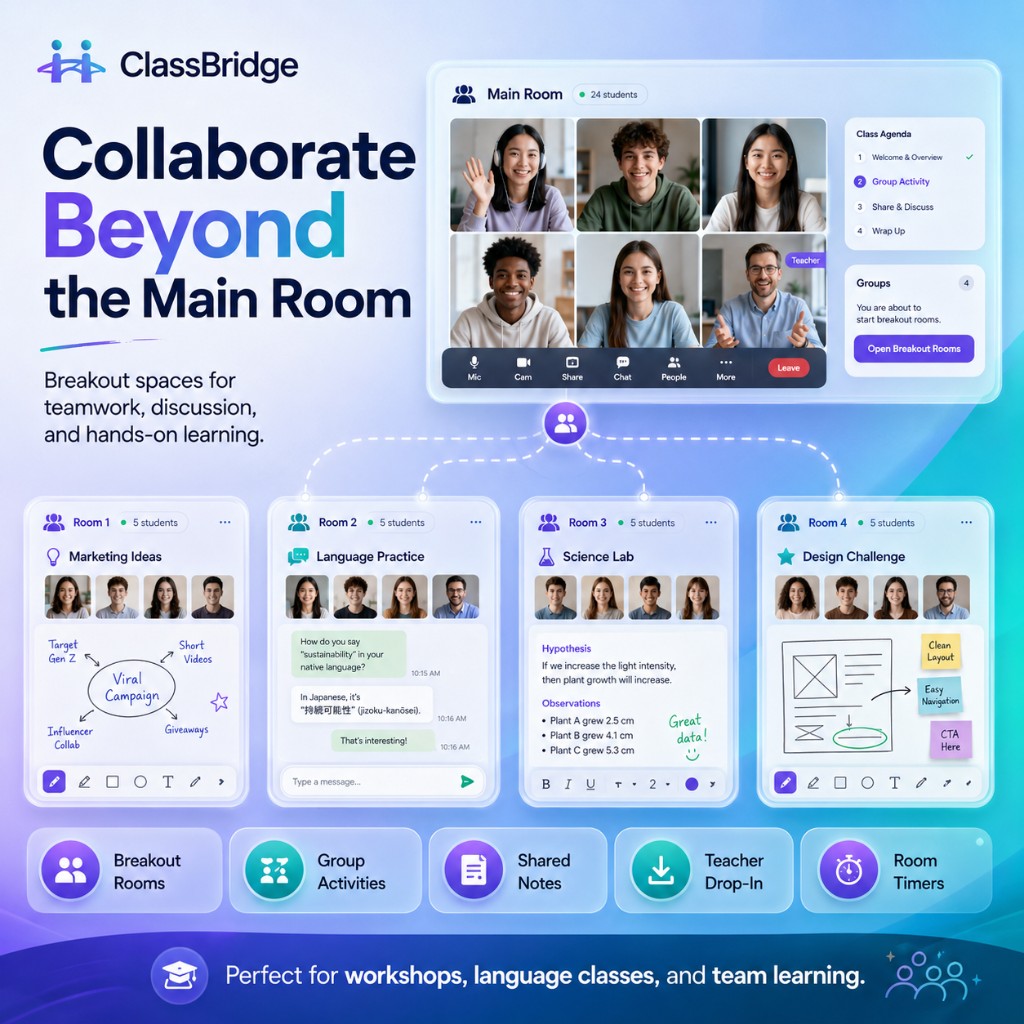 ClassBridge collaborative breakout rooms