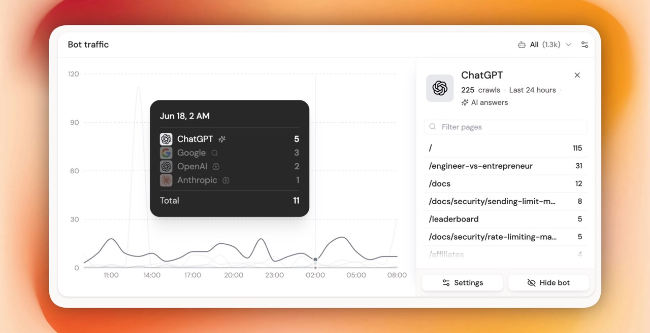 Laravel DataFast AI Crawl — bot traffic tracking