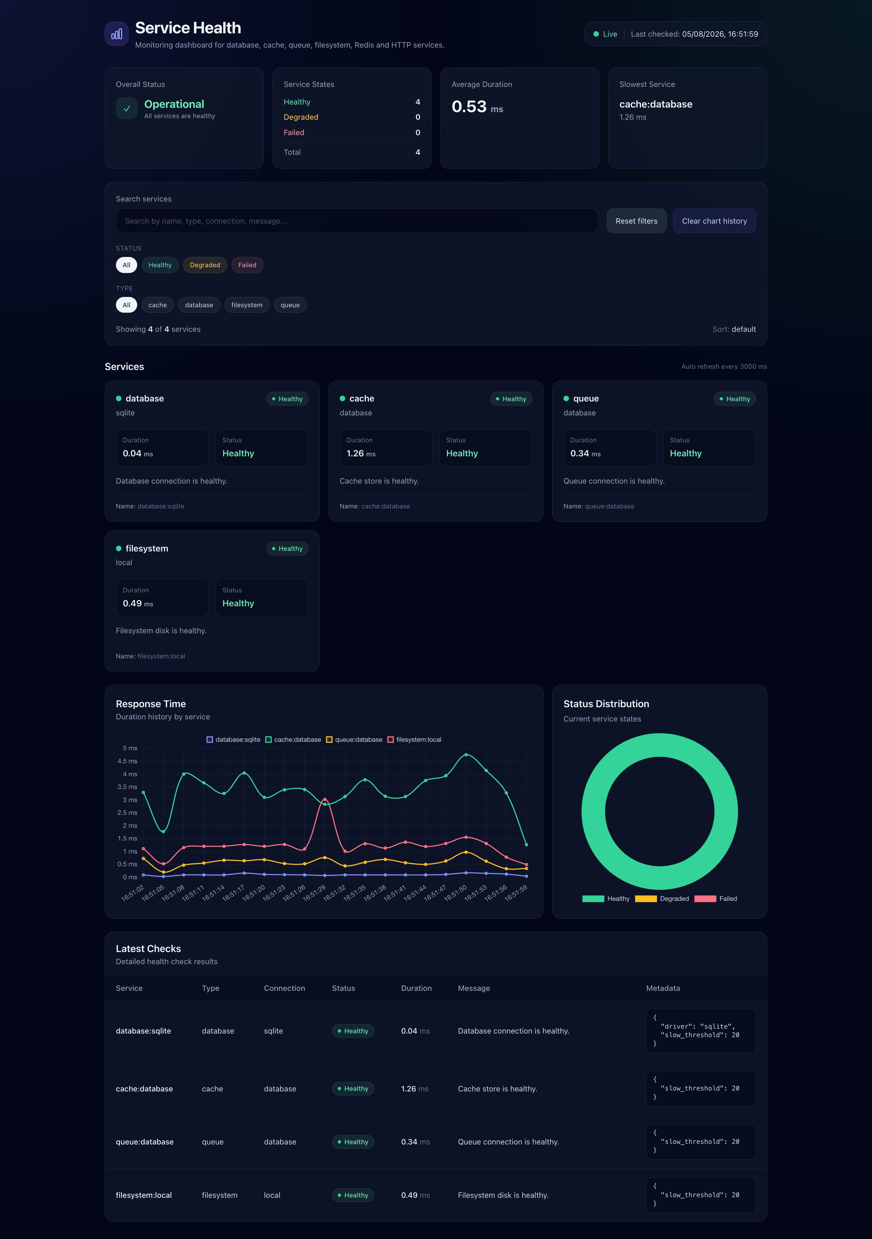 Laravel Service Health Dashboard