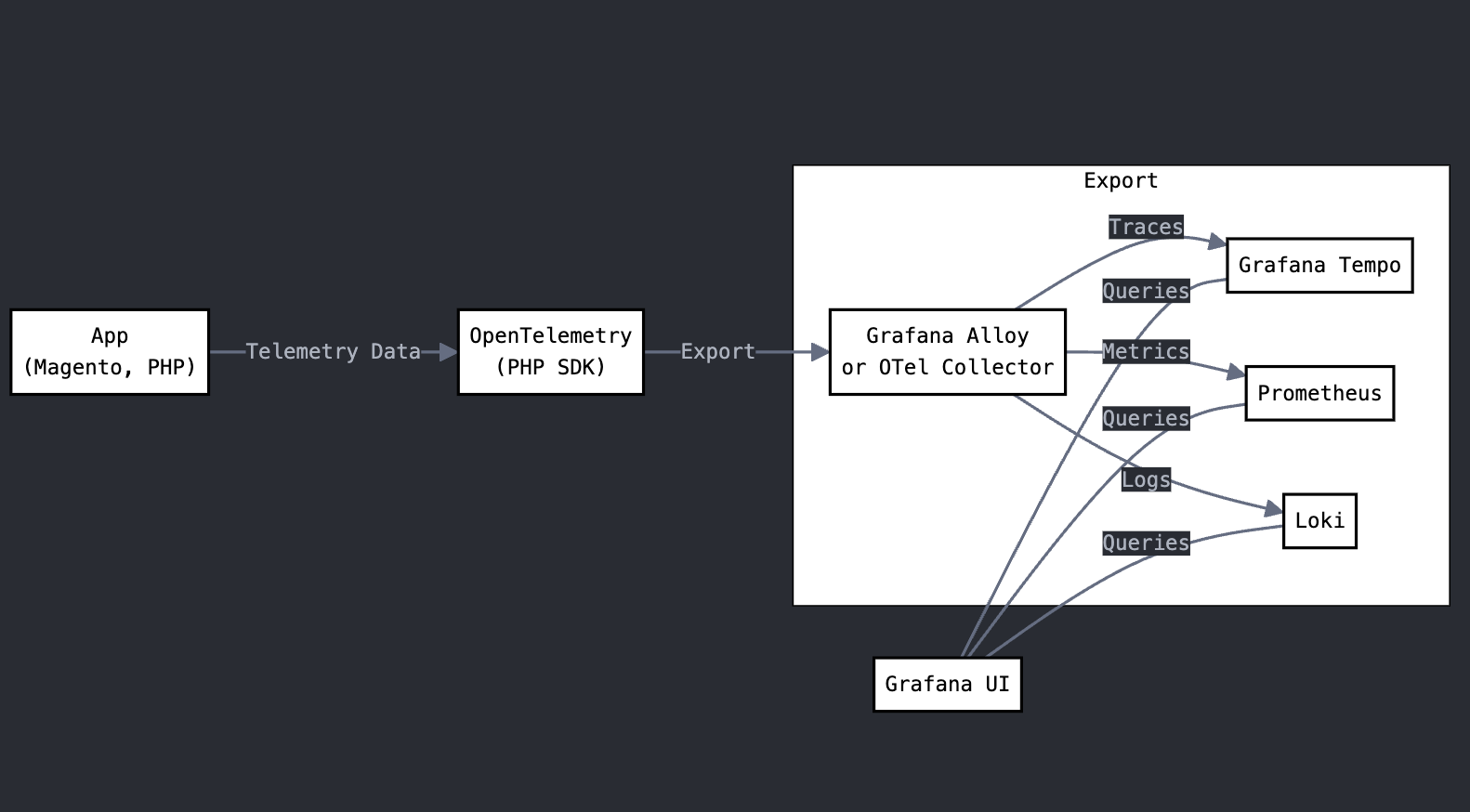 OpenTelemetry Flow