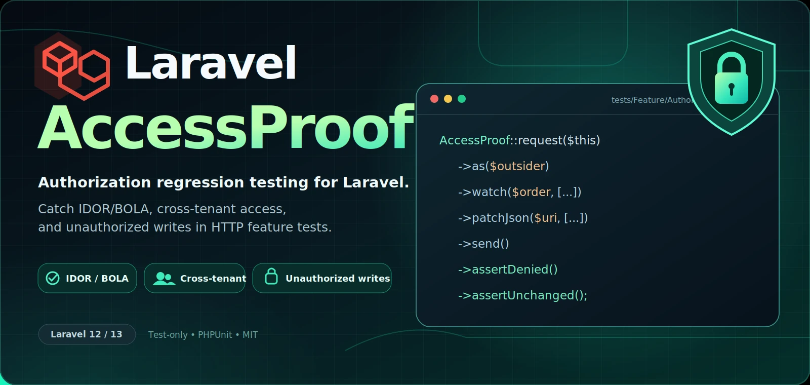 Laravel AccessProof — authorization regression testing for IDOR/BOLA, cross-tenant access, and unauthorized writes