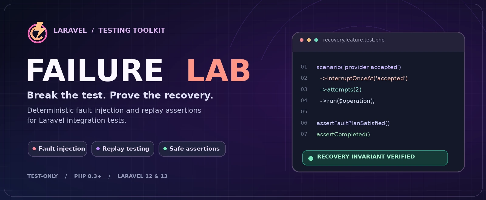 Laravel FailureLab: deterministic fault injection, replay and recovery assertions