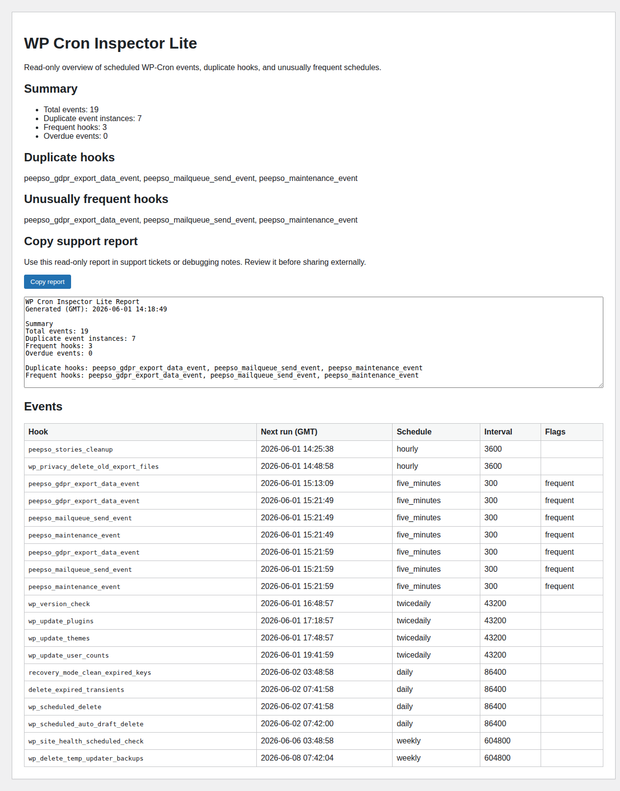Nariyanto Cron Diagnostics running on PeepSo staging