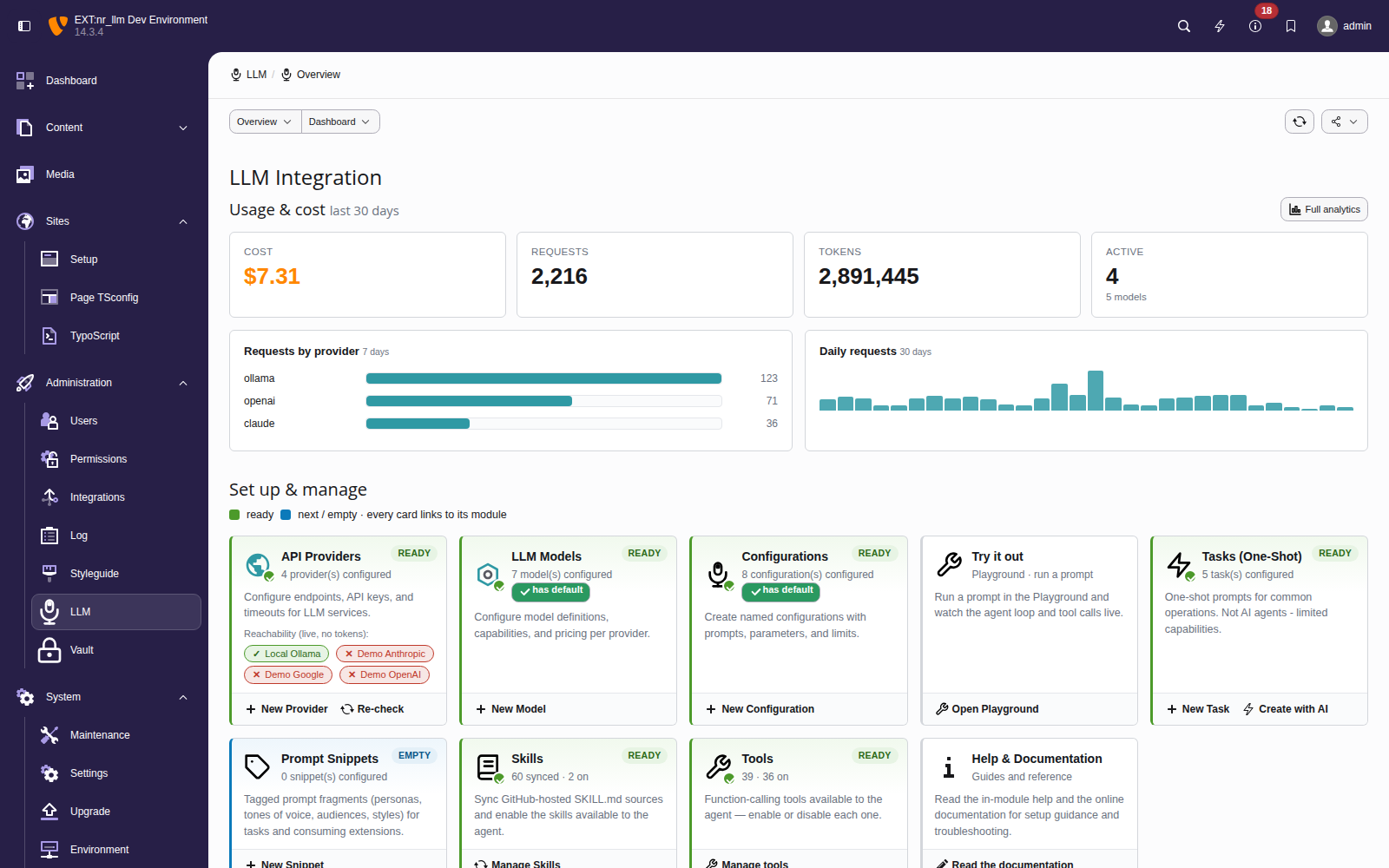 LLM module overview — 30-day usage and cost KPIs, a per-provider request breakdown with live reachability, and a card grid where every module shows its readiness state