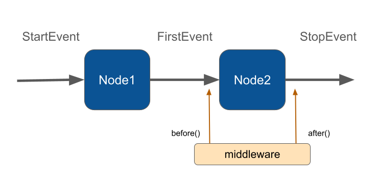 Neuron Workflow