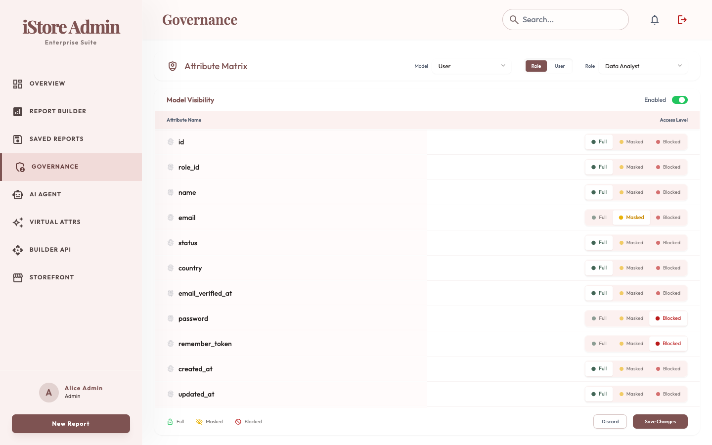 iStore β Attribute-Level Security matrix