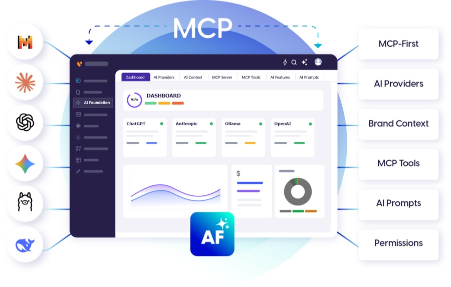 AI Foundation for TYPO3