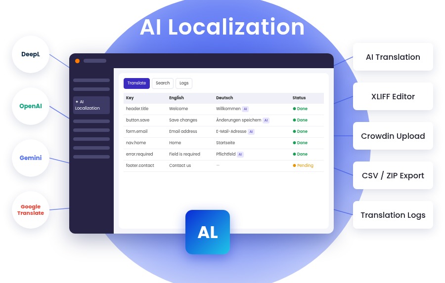 AI-Powered XLIFF Translation for TYPO3