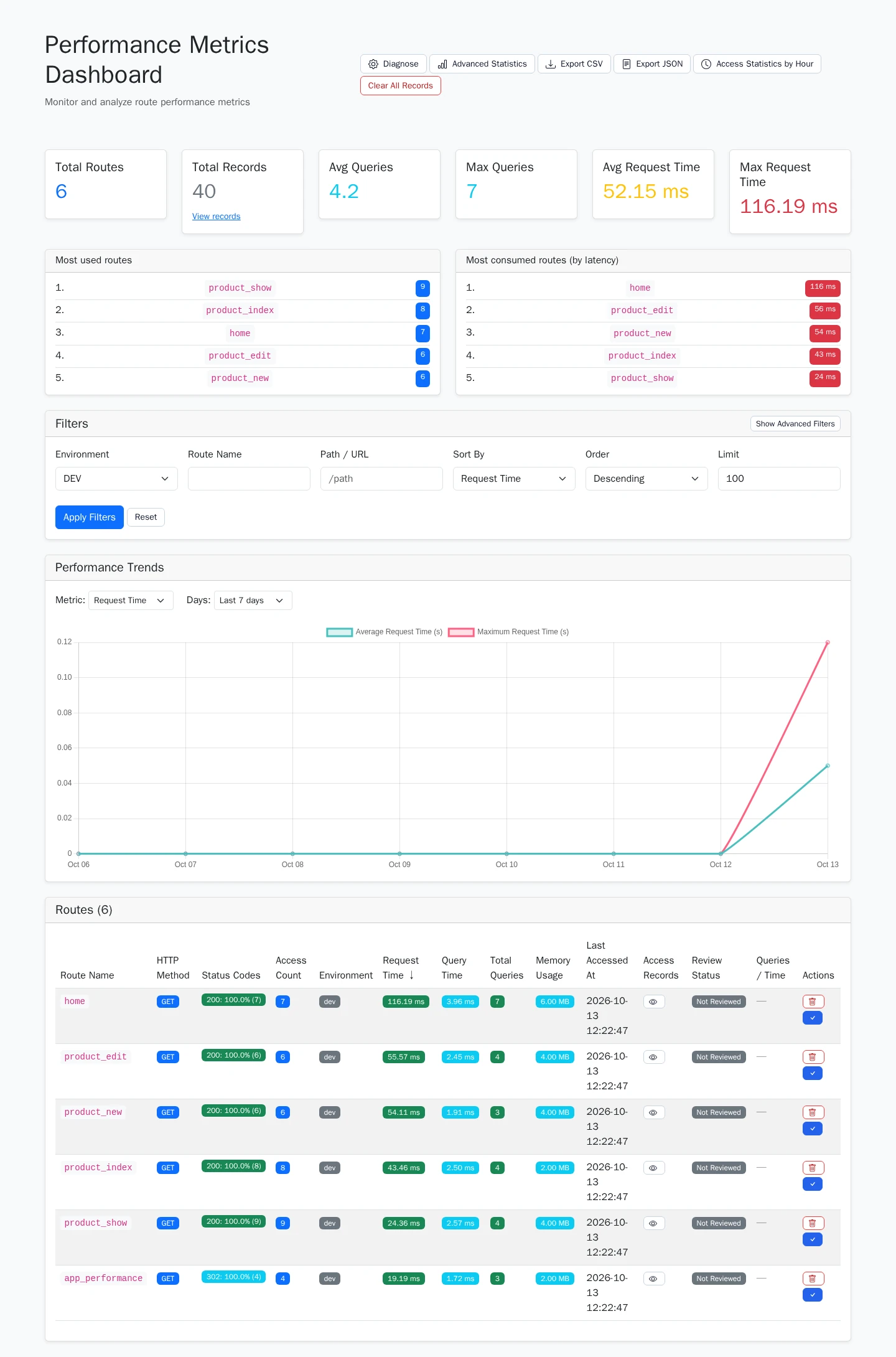 Performance Metrics Dashboard
