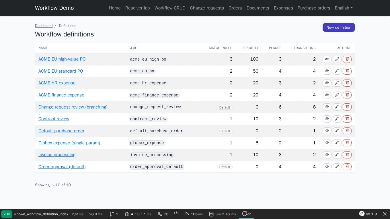 Workflow definitions list in the demo admin: name, slug, match rules (default badge), priority, place and transition counts, view/edit/delete actions