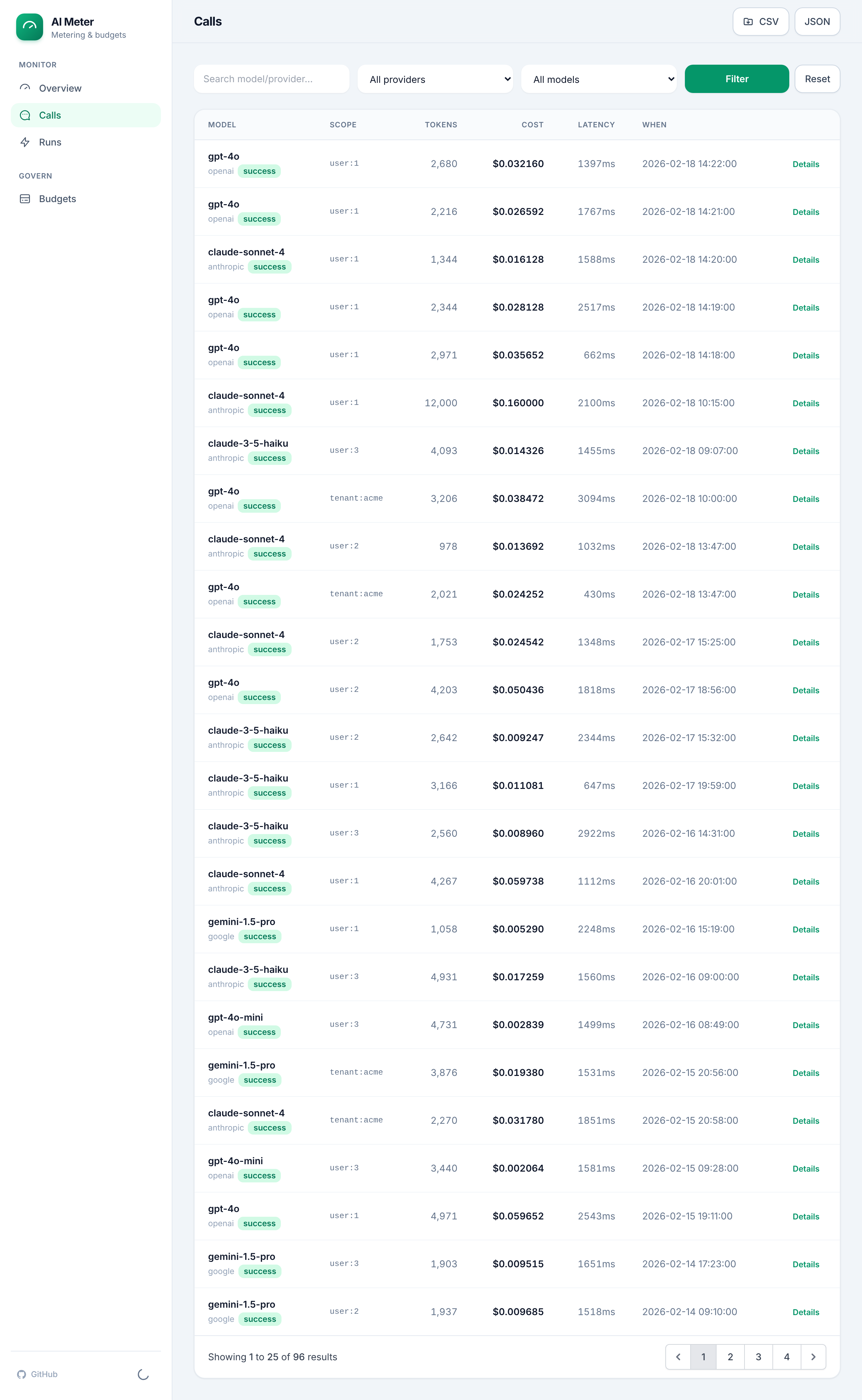 AI Meter call log