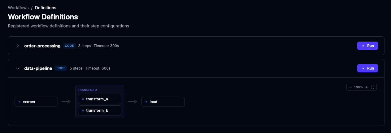 Workflow Definitions