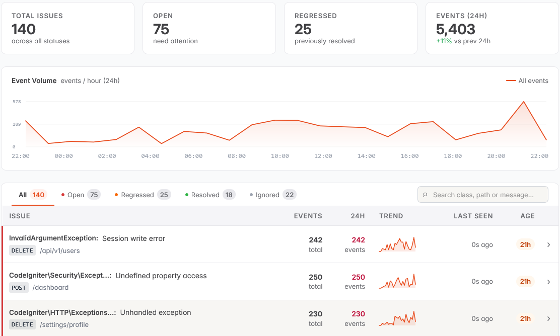 DEX issues dashboard