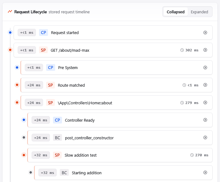 DEX request lifecycle timeline