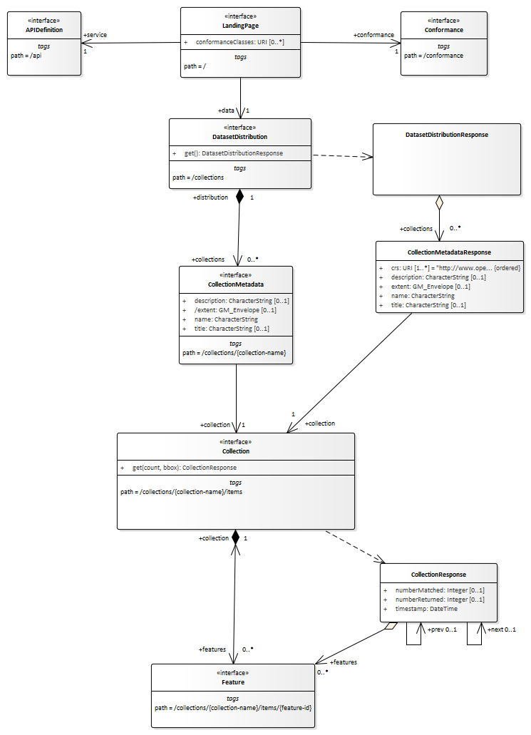 PT1 FIG01