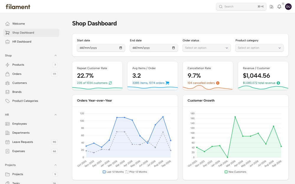 Shop dashboard in the Wireframe theme