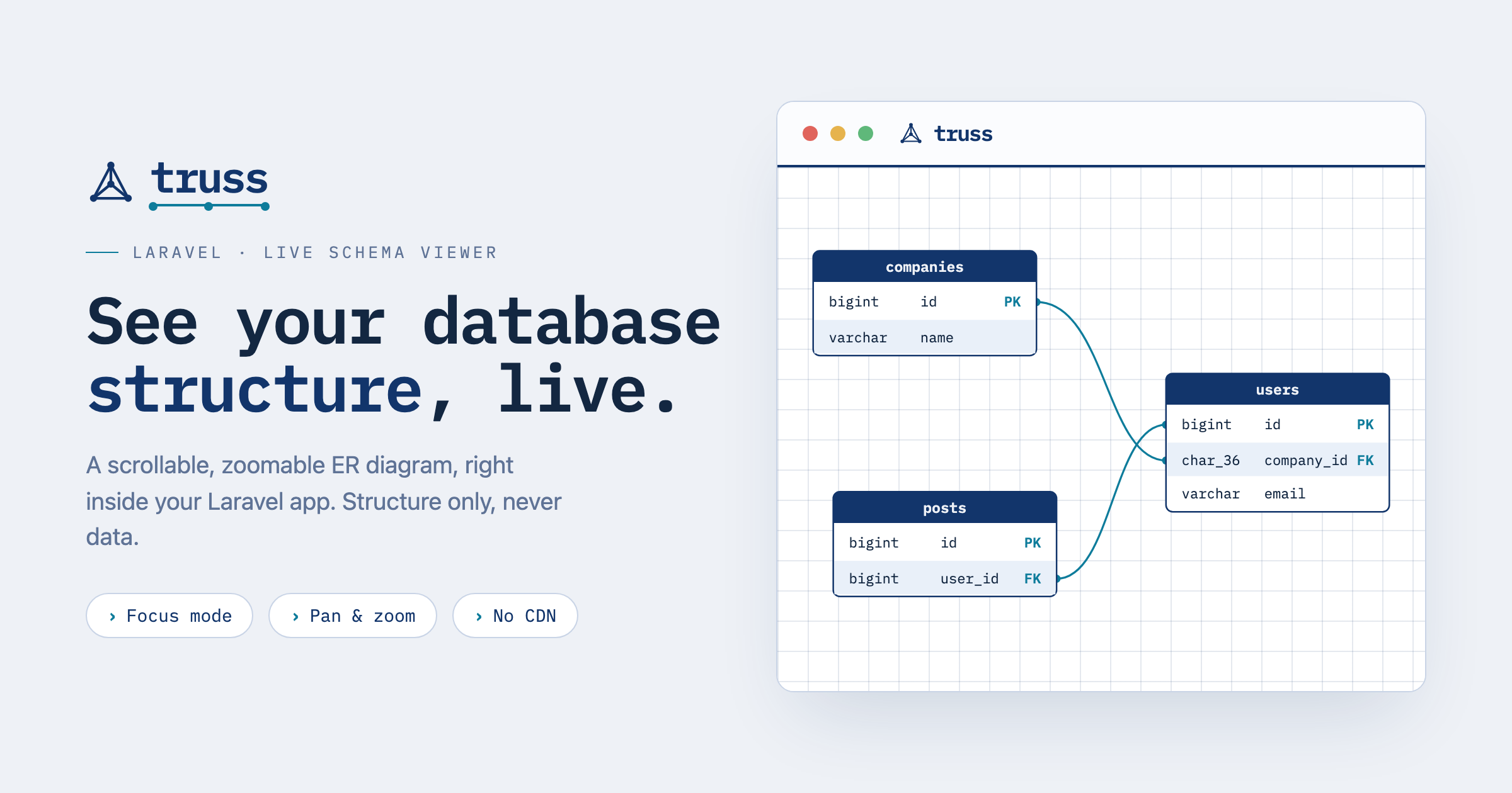 Laravel Truss: see your database structure as a live, zoomable ER diagram