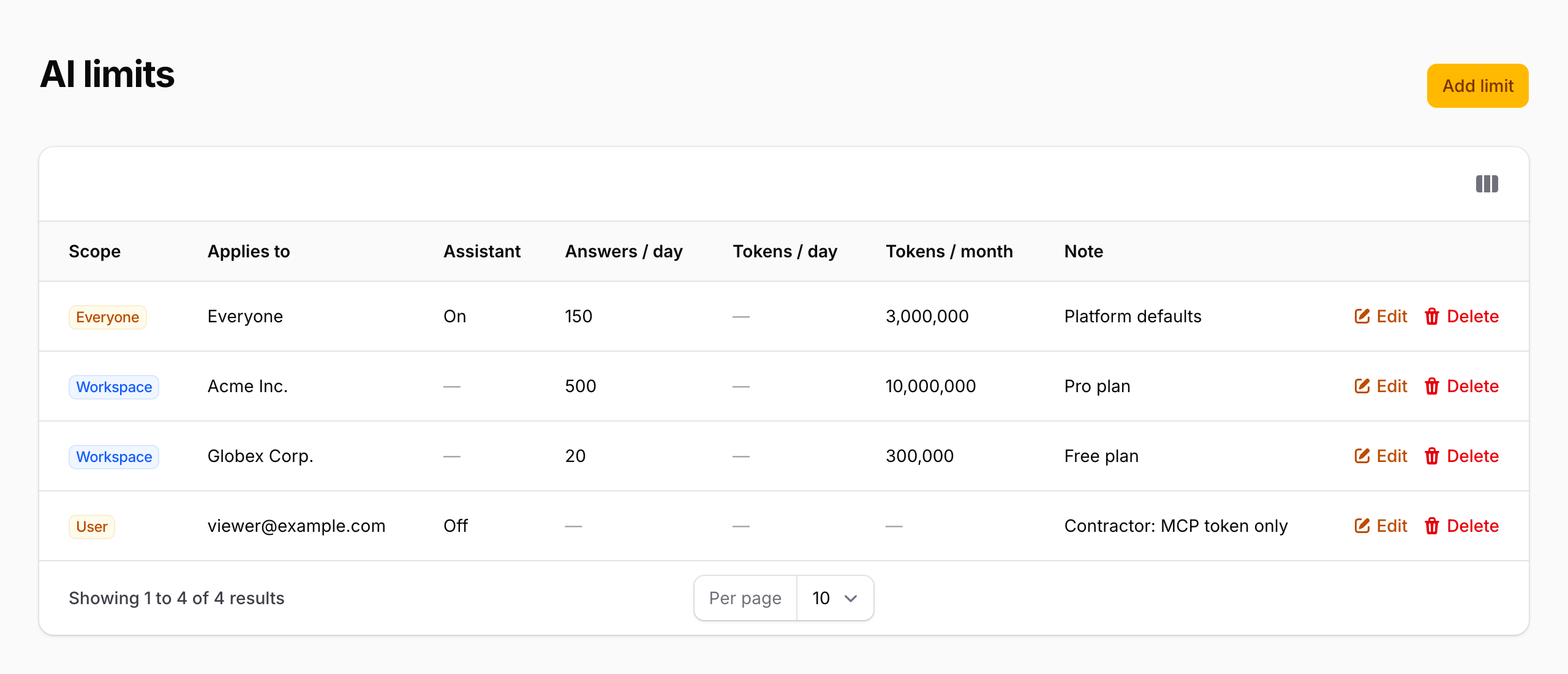 The AI limits resource on an operator panel: platform defaults, two workspace rows and one user switched off