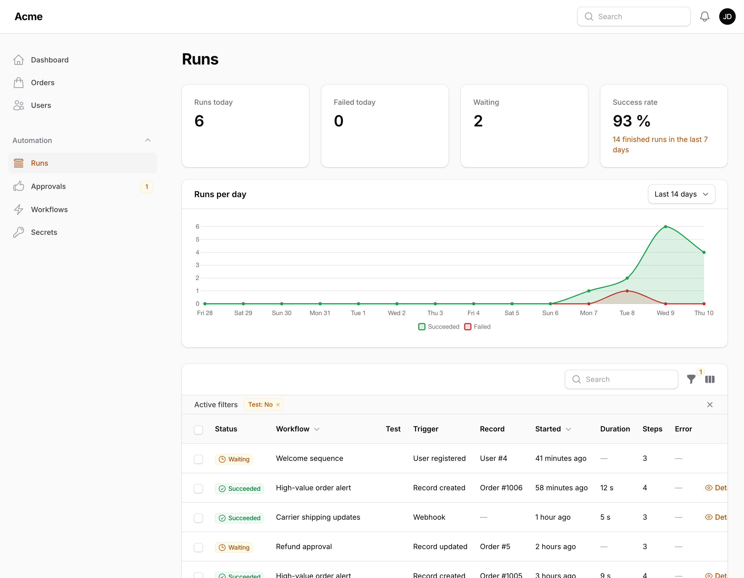 The Runs page with its stats and filters