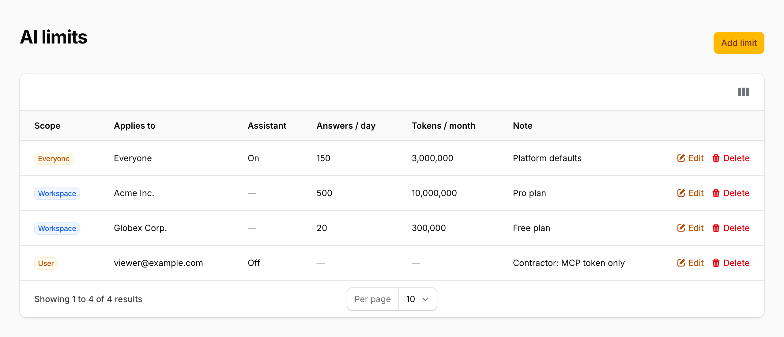 The AI limits resource on an operator panel: platform defaults, two workspace rows and one user switched off