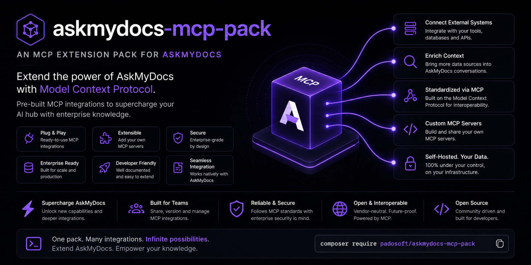 AskMyDocs MCP Pack β Web Panel Banner