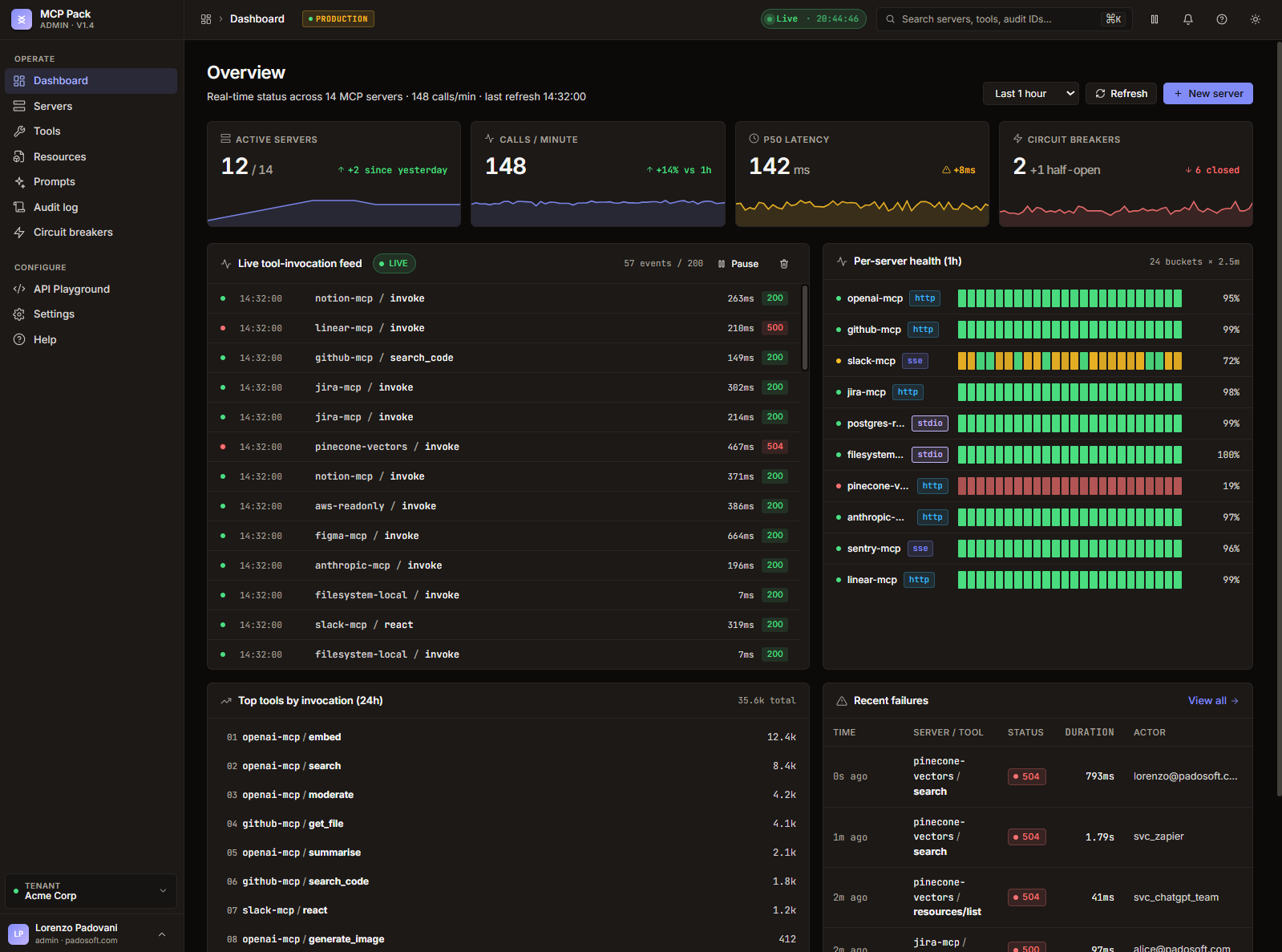 Dashboard β dark