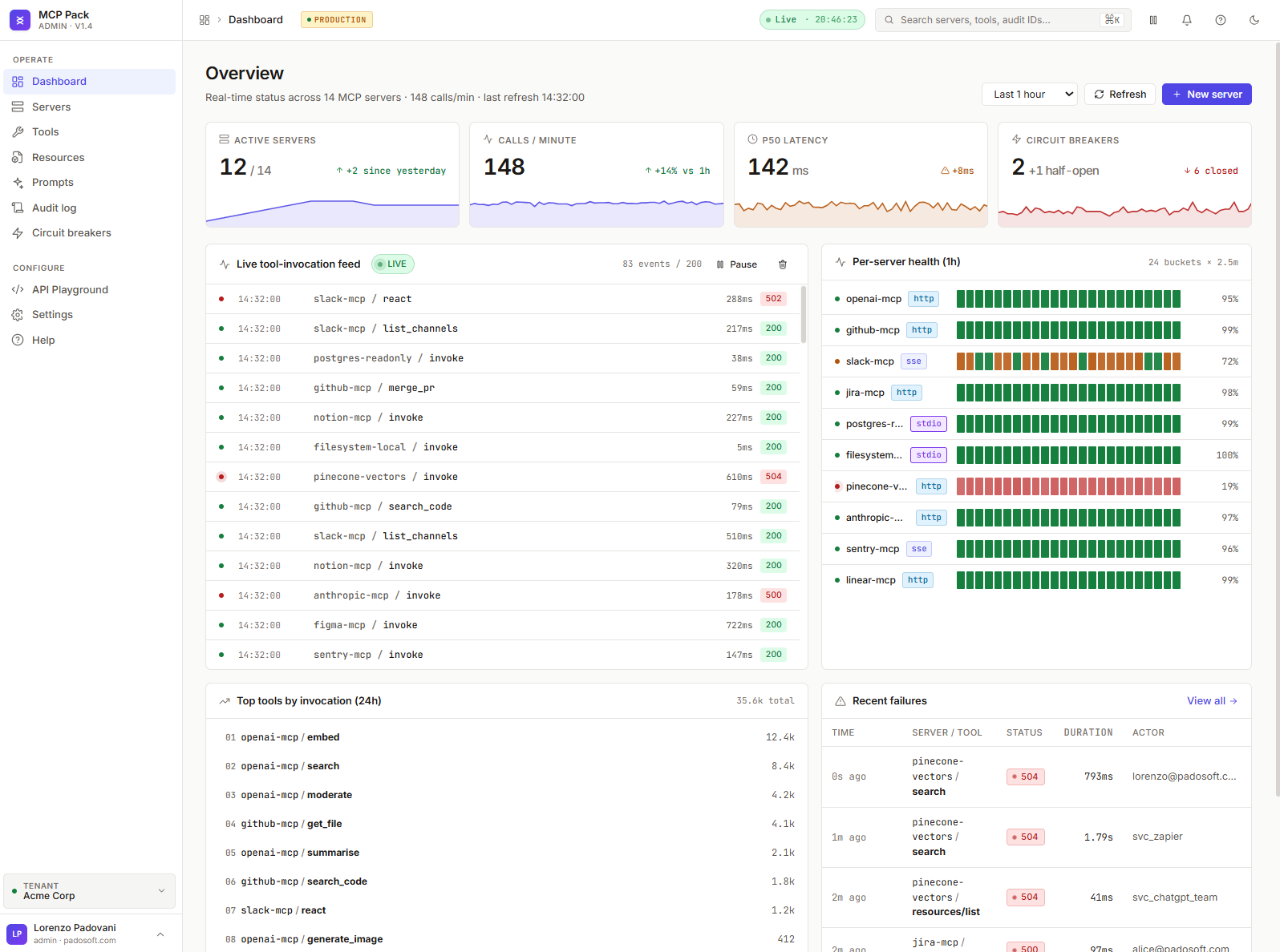 AskMyDocs MCP Pack β Admin Dashboard