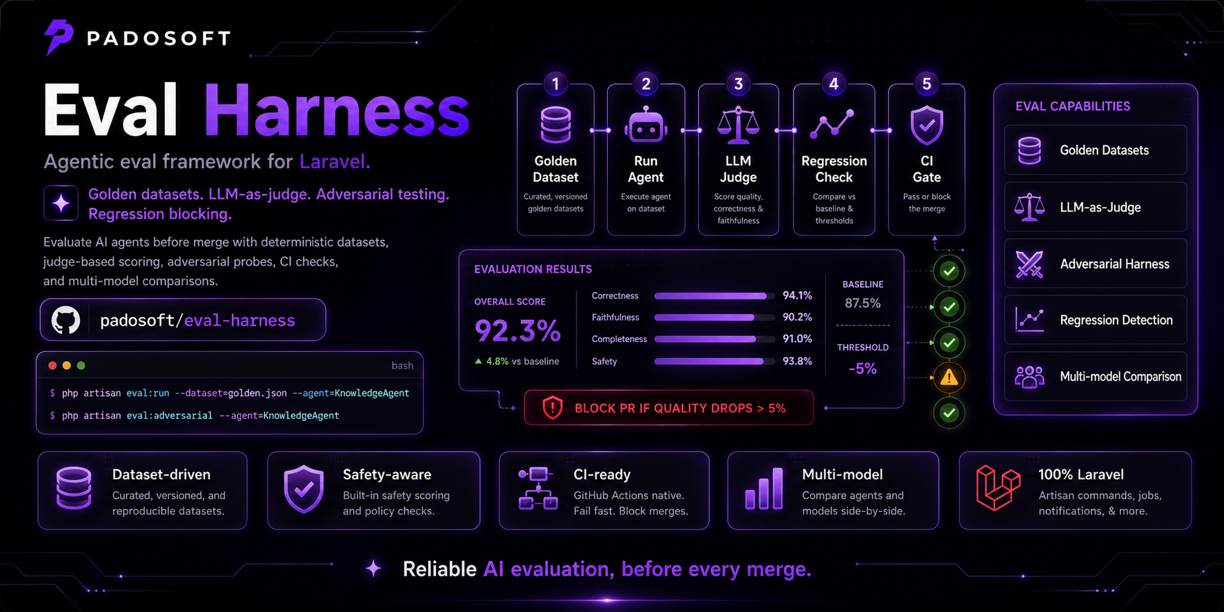 eval-harness report banner