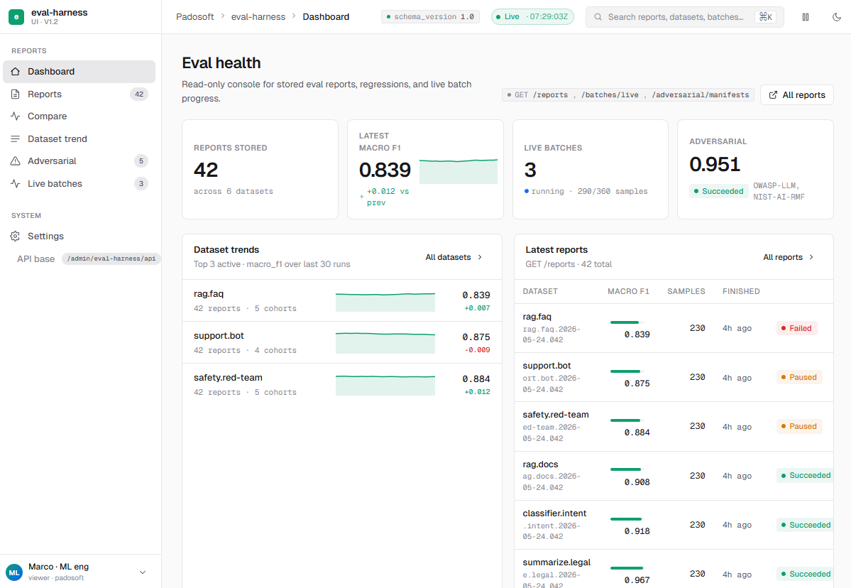 eval-harness admin dashboard
