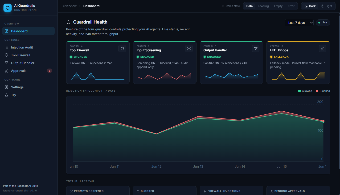 Dashboard dark