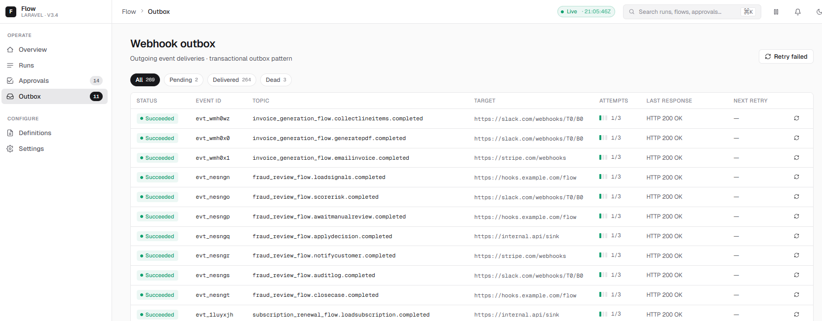 Webhook outbox