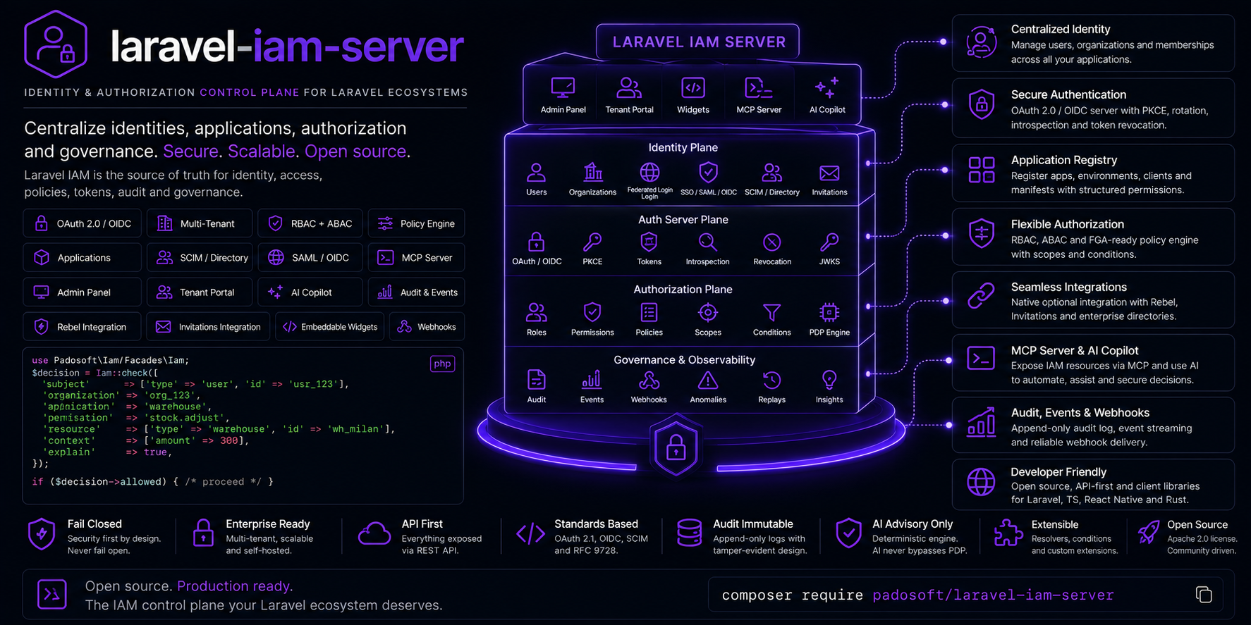 Laravel IAM